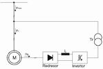 Schema bloc